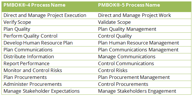 Guide Project Management Body Knowledge Pmbok Guide Pdf