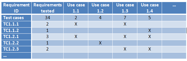 Sample requirements traceability matrix