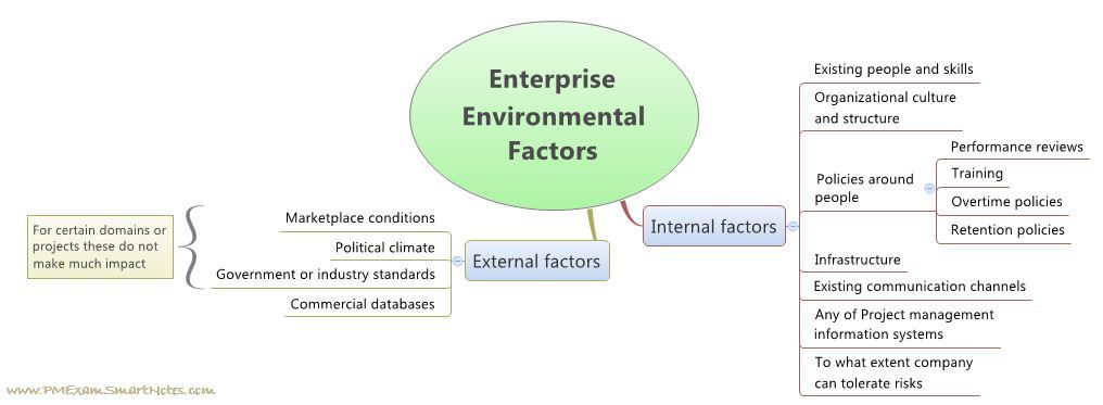 internal and external factors of management